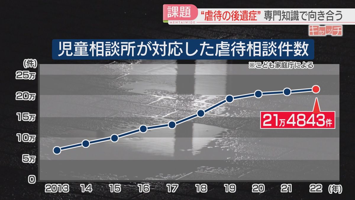 相談件数は過去最多に