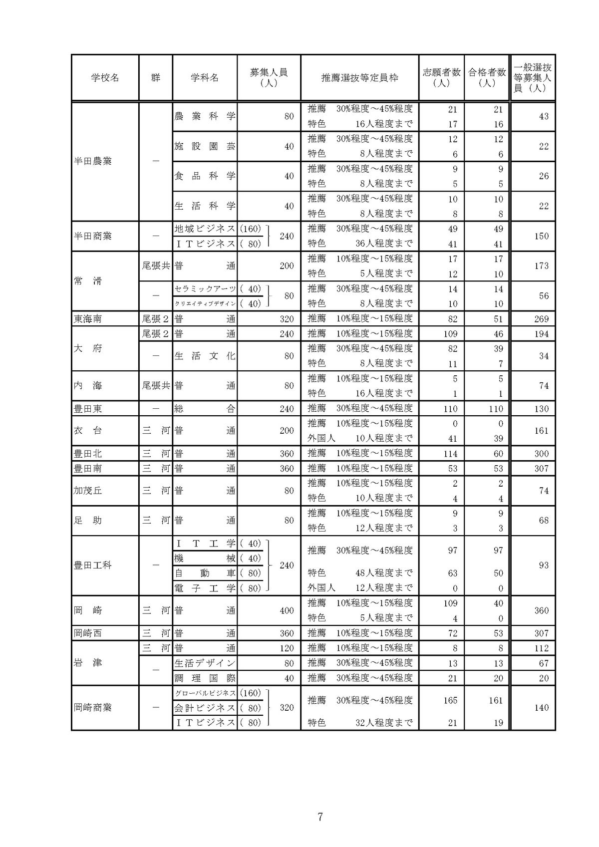 提供：愛知県教育委員会