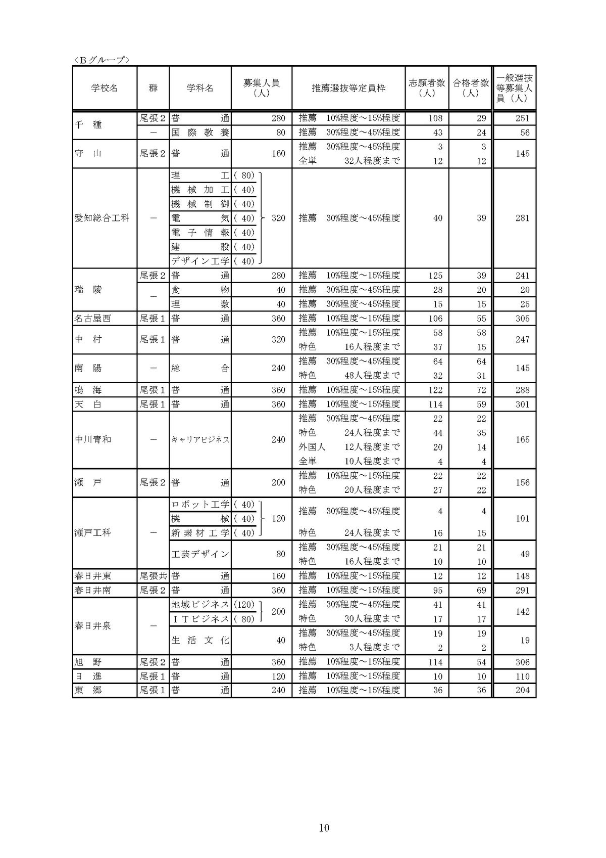 提供：愛知県教育委員会