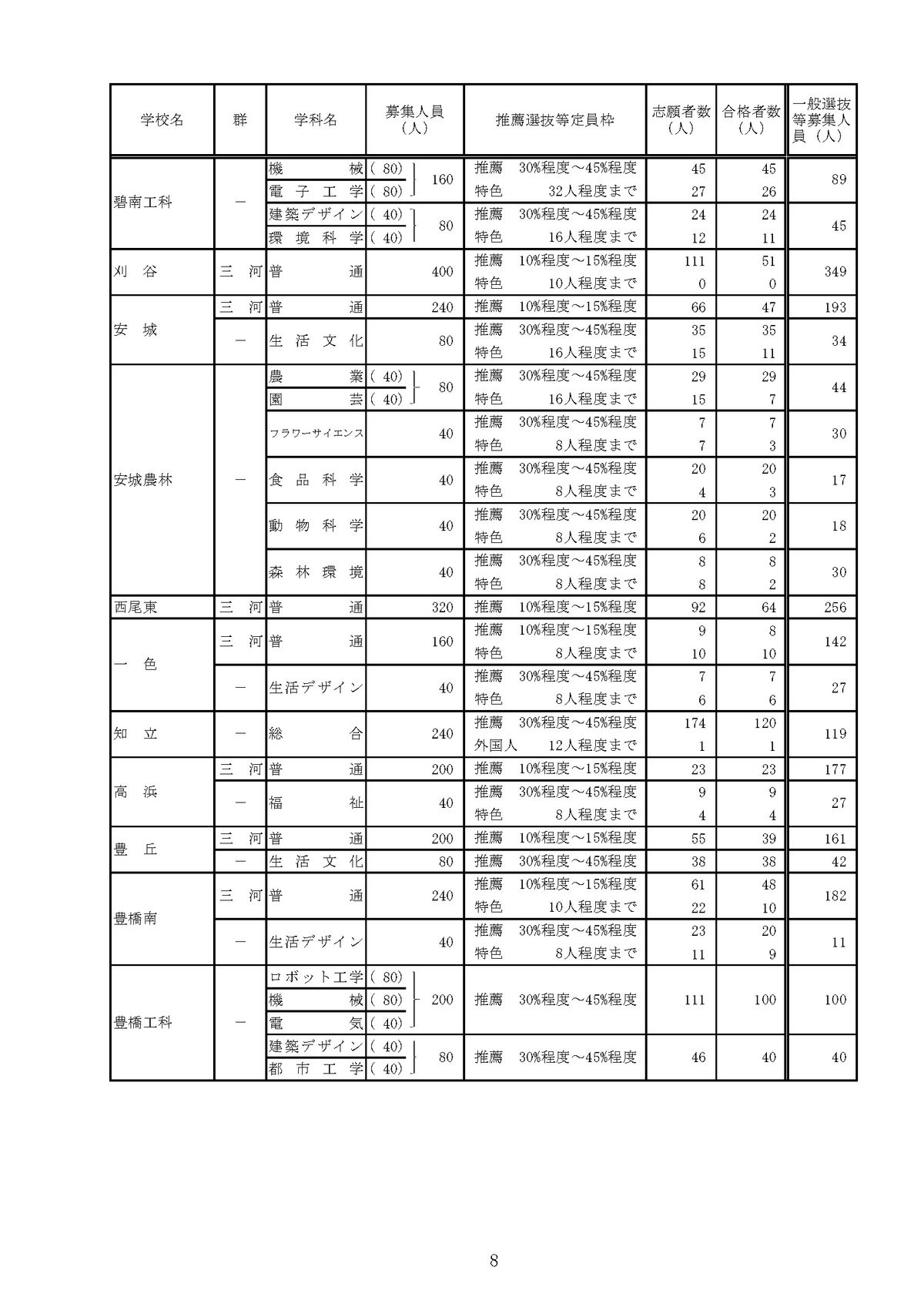 提供：愛知県教育委員会