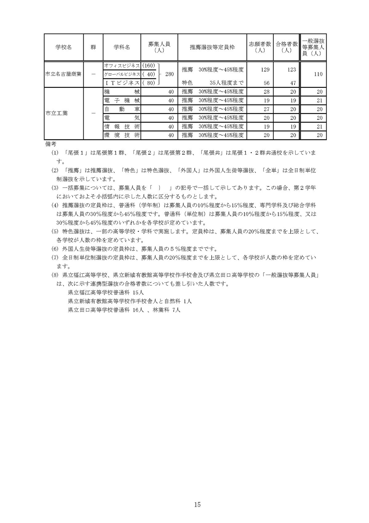 提供：愛知県教育委員会