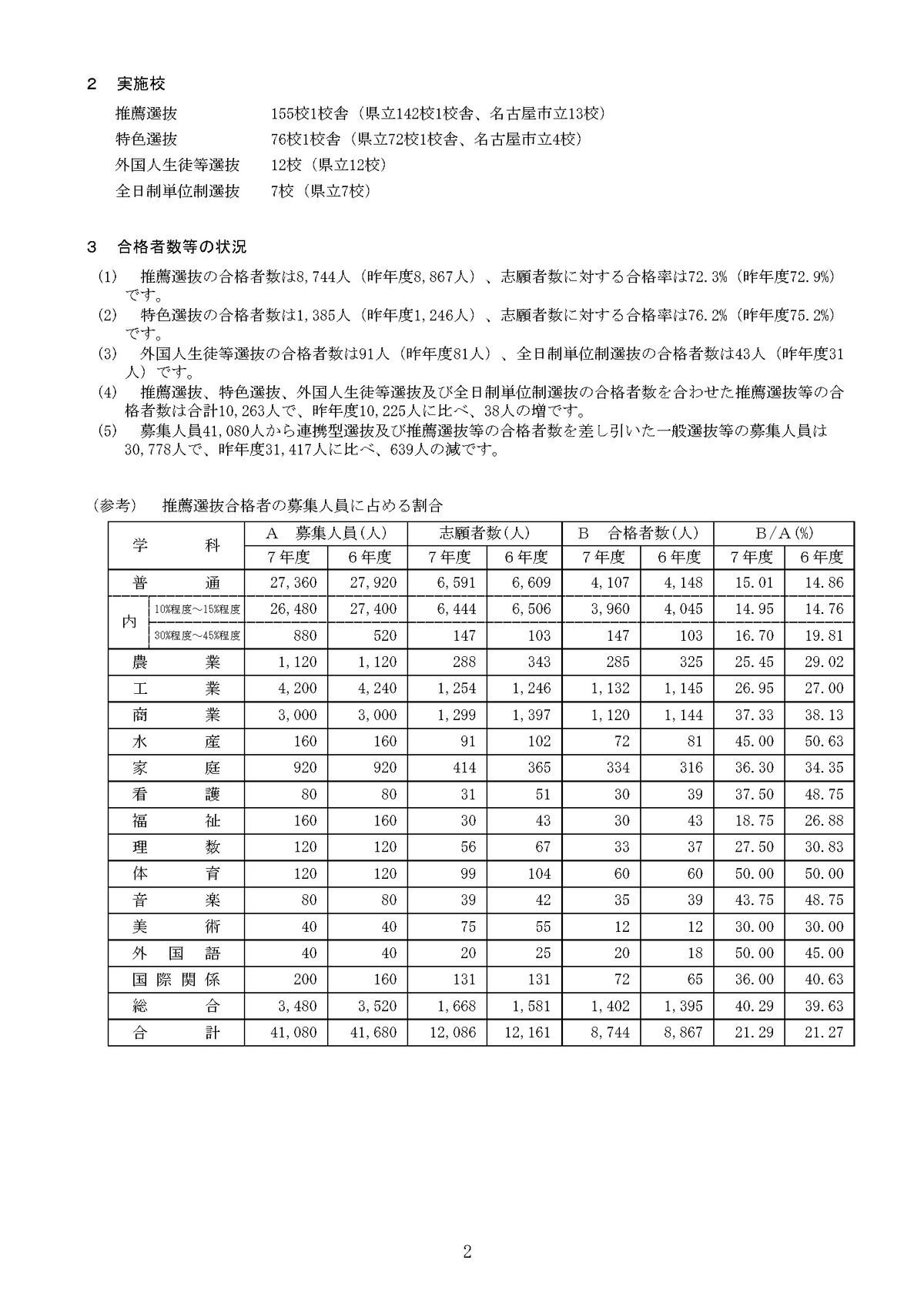 提供：愛知県教育委員会