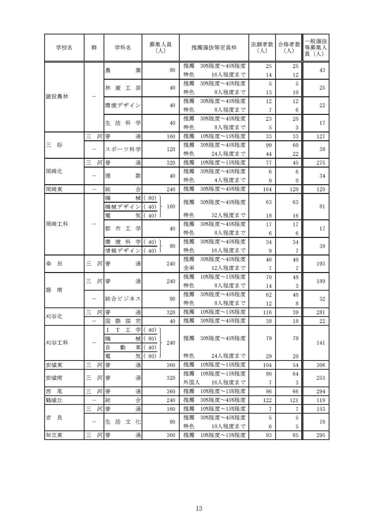 提供：愛知県教育委員会