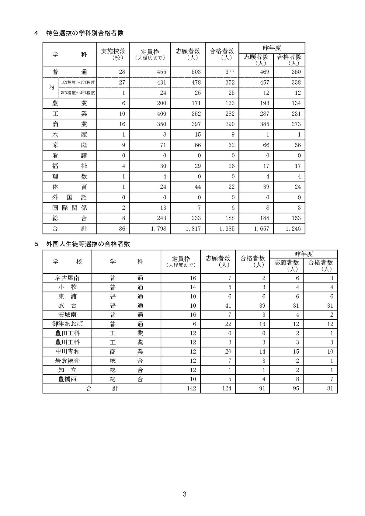 提供：愛知県教育委員会