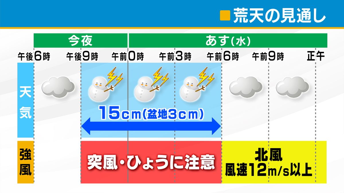 19日明け方にかけ大雪か 盆地で3センチの降雪予想 中央線は19日昼まで運転せず 山梨