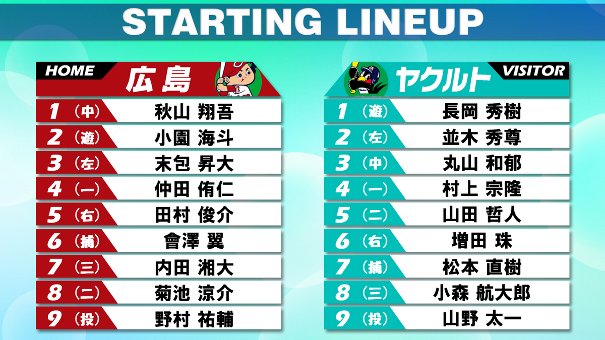 【スタメン】広島一筋13年・野村が現役ラスト登板　仲田＆内田がプロ初出場　秋山vs長岡の最多安打争いにも注目