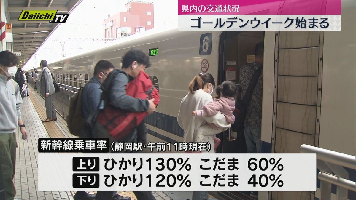 【ＧＷ初日】新幹線はひかりが混雑　高速道路は目立った渋滞なし（静岡・２７日午前１１時現在）