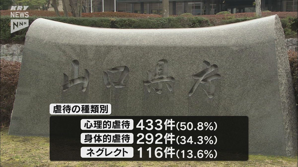 山口県内の児童虐待　昨年度の認定件数は過去最多の852件　半数は「心理的虐待」