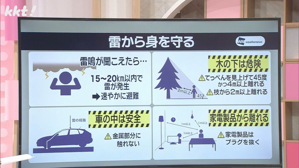 ウェザーニューズが示している｢雷から身を守る方法｣