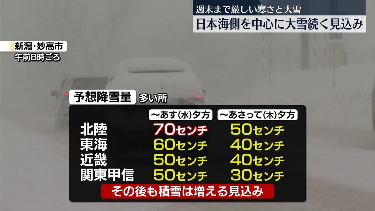 日本海側中心に大雪続く見込み　週末にかけ寒気居座る