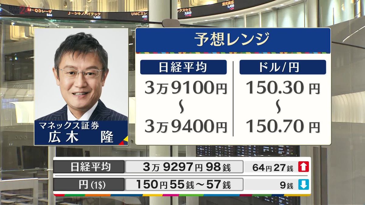 きょうの株価・為替予想レンジと注目業種