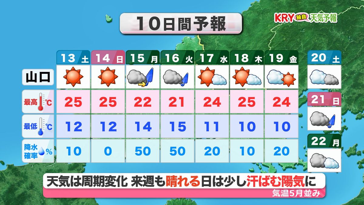 10日間天気