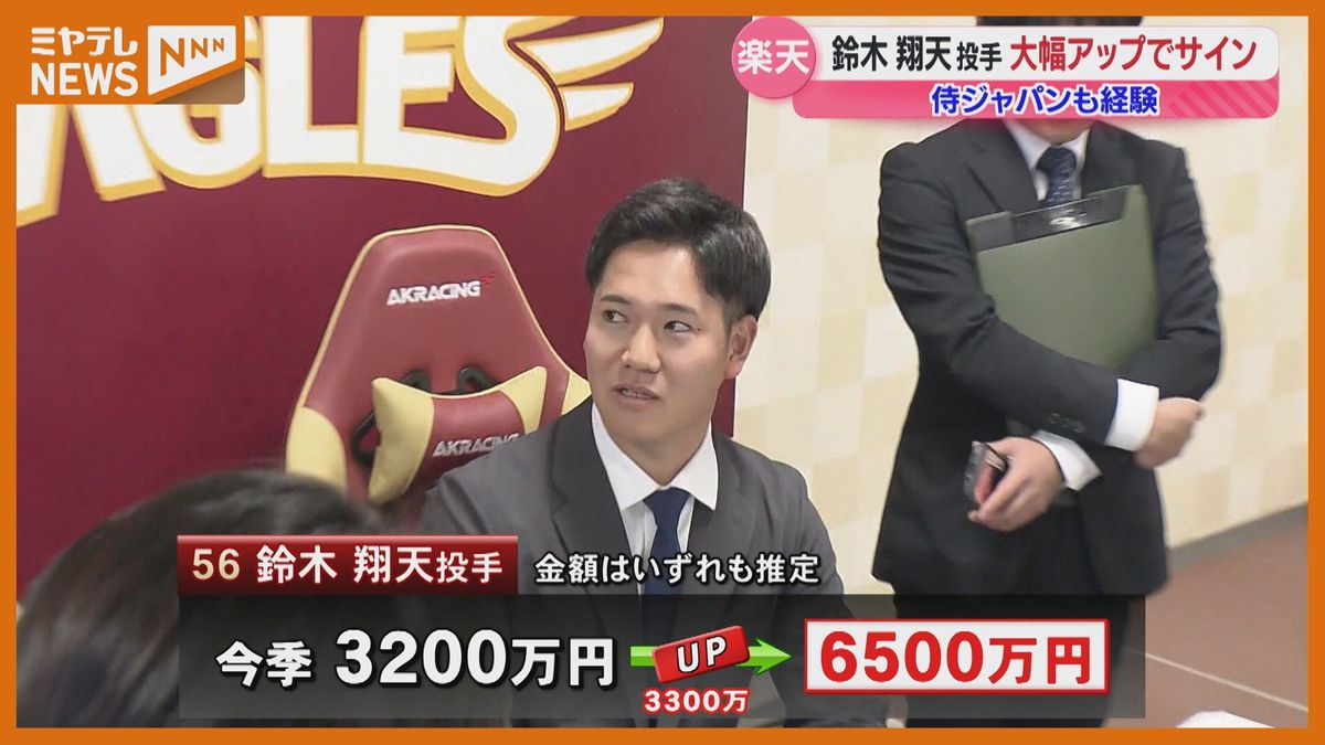 楽天契約更改・鈴木翔天投手が大幅アップ！「来季は５０試合登板が目標」