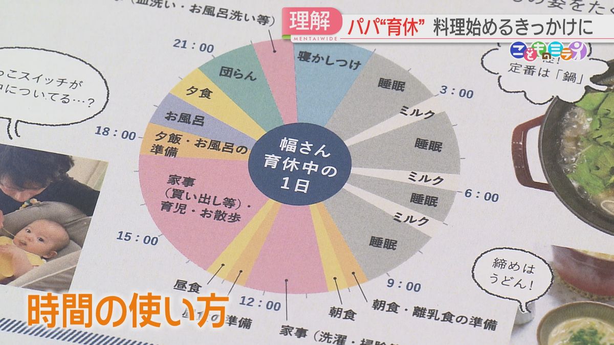 レシピ集には育休中のあれこれを掲載