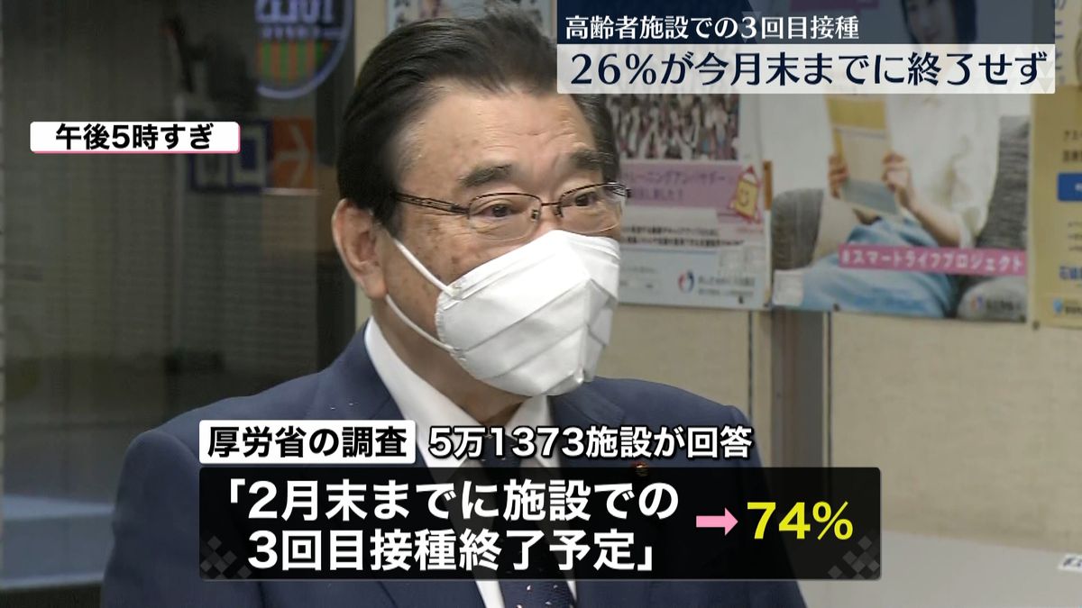 高齢者施設の3回目接種　全国26%が今月末までに終了しないと回答