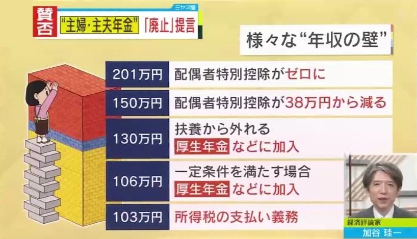 第3号廃止論は「壁の議論とセットで」