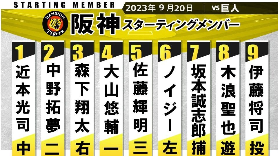 【阪神スタメン】巨人戦過去最多勝利更新へ　今季巨人戦2勝1敗の伊藤将司が先発