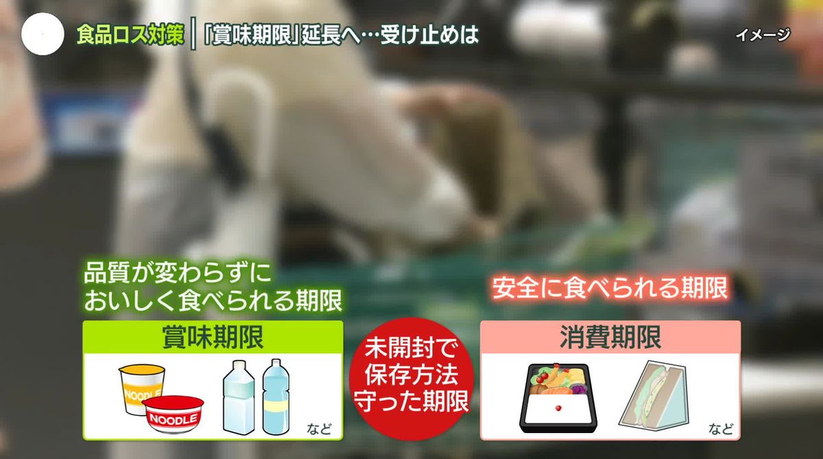 食品ロス対策　政府が「賞味期限」見直しへ…消費者、販売店側の受け止めは？