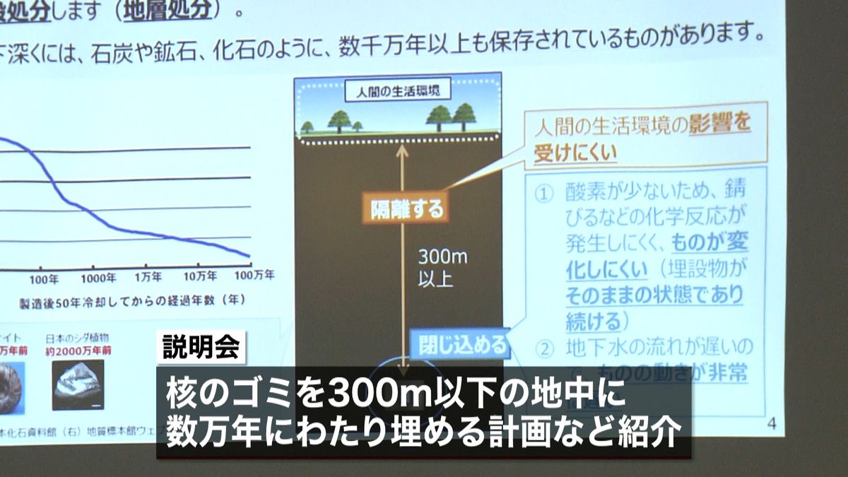 「核ゴミ」処分場選定へ国など都内で説明会