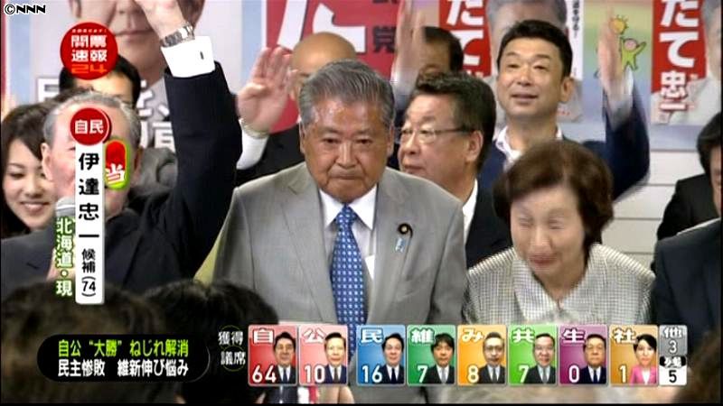 【参院選】北海道選挙区で伊達忠一氏が当確