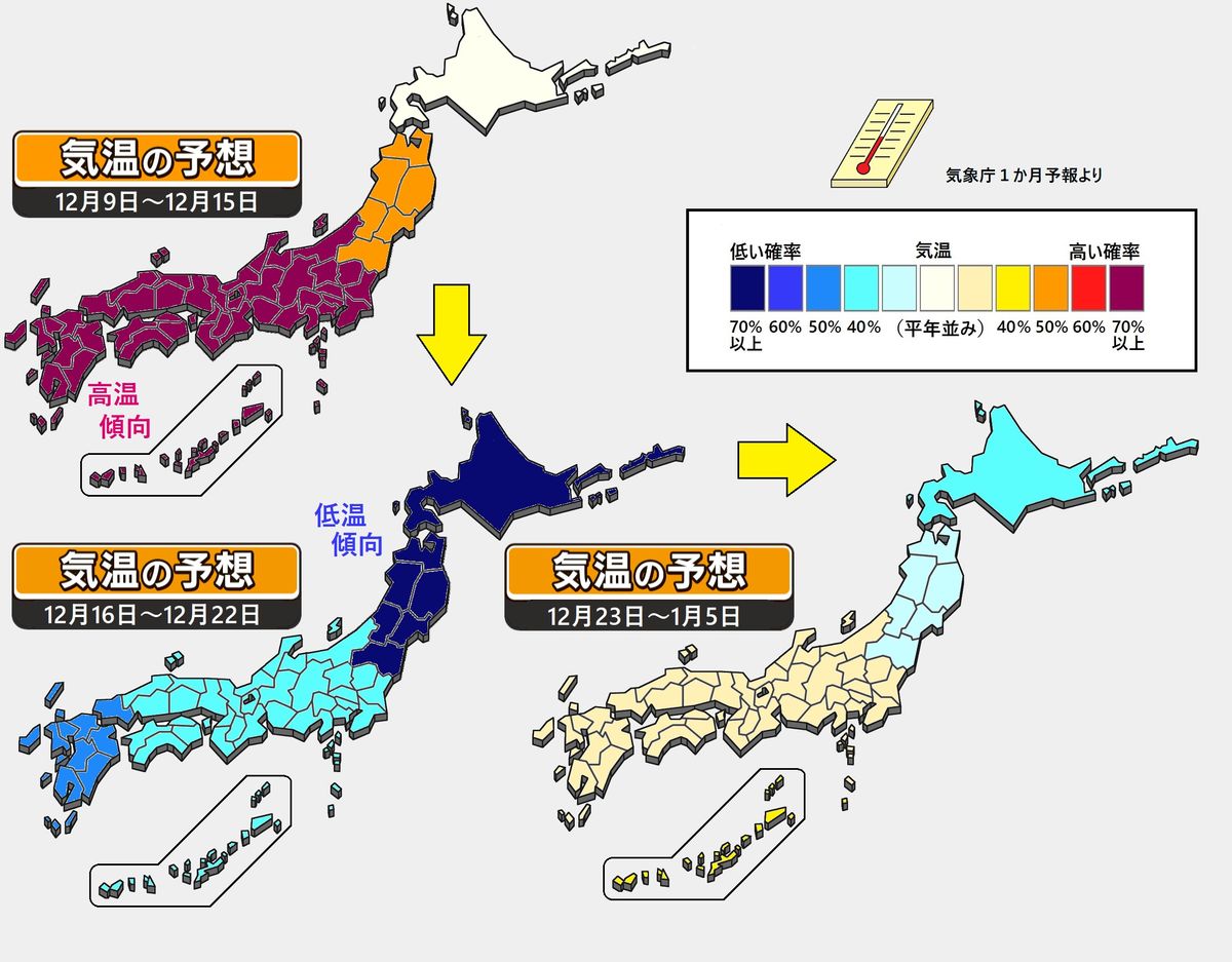 【1か月予報】「北寒西暖」傾向に