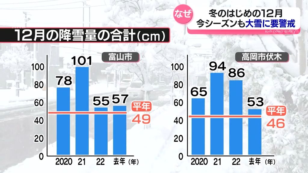 冬の初めの時期に短期的な大雪の可能性