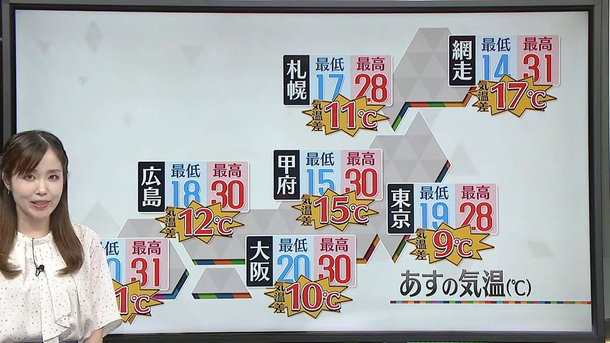 【天気】全国的に晴天　日中は気温上昇…寒暖差に注意