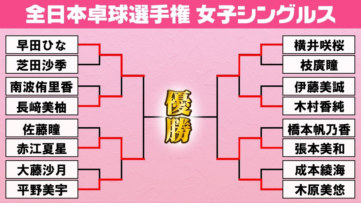 全日本卓球　女子シングルスのベスト4が決定