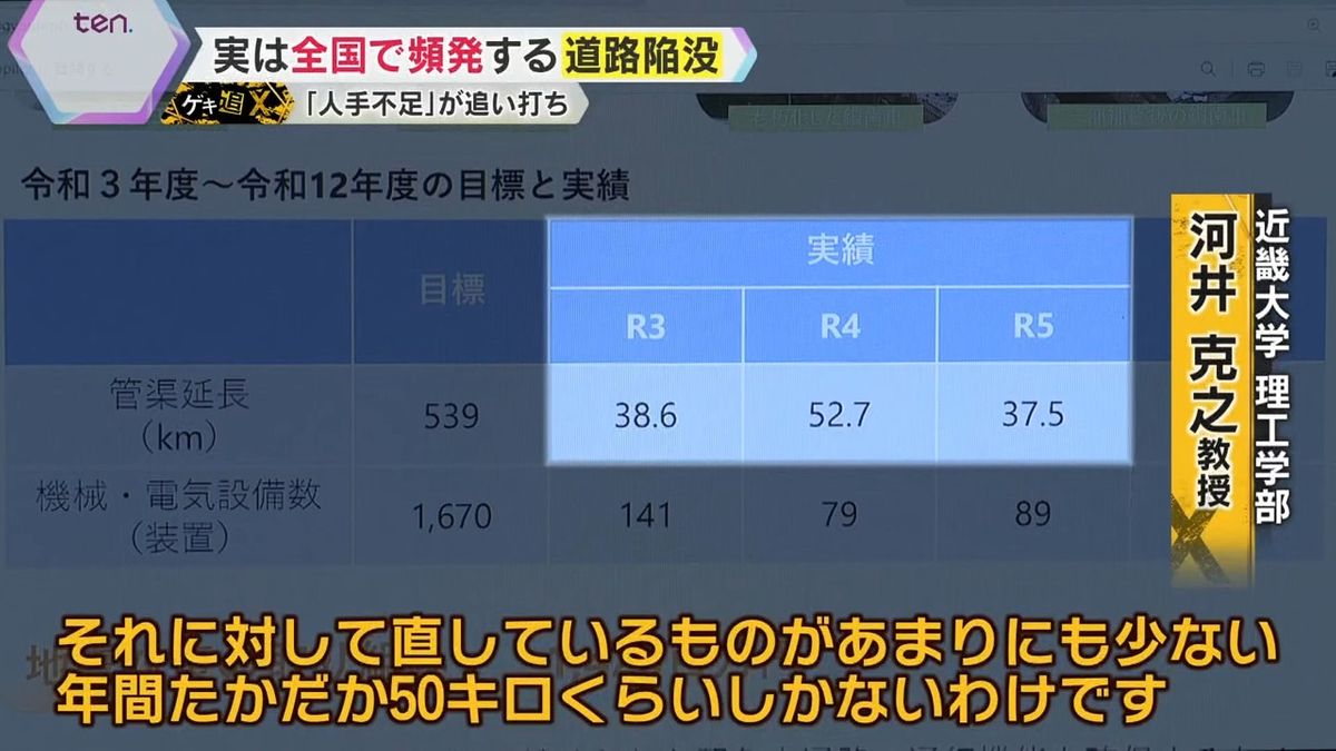 2500キロに対し50キロしか直せていない