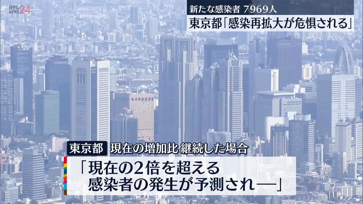 東京7969人感染確認…前週同曜日から1269人増　増加比継続なら“再拡大危惧”