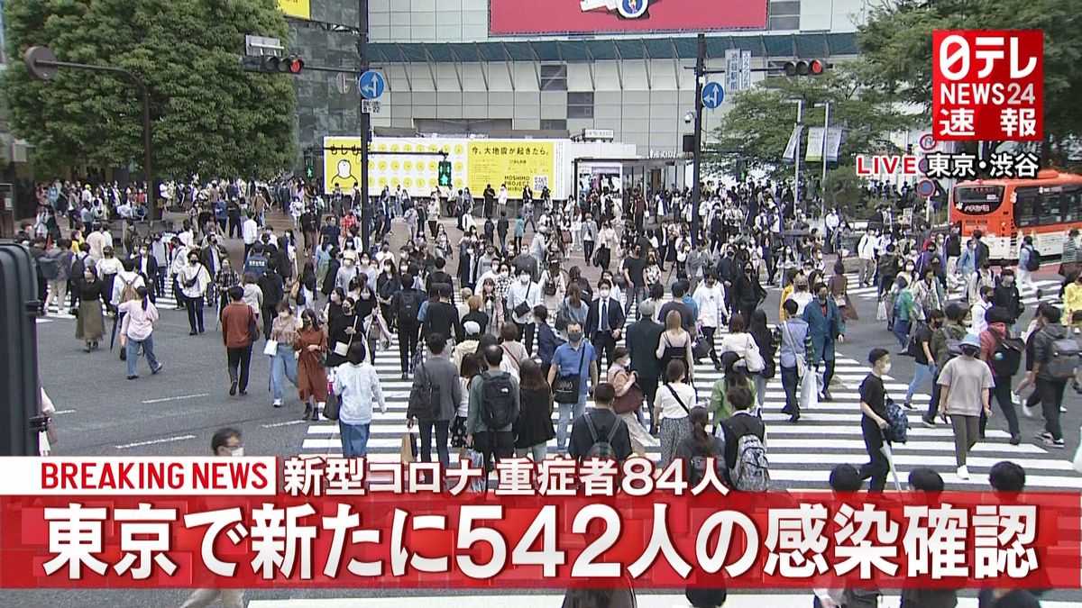 東京都で新たに５４２人の感染確認