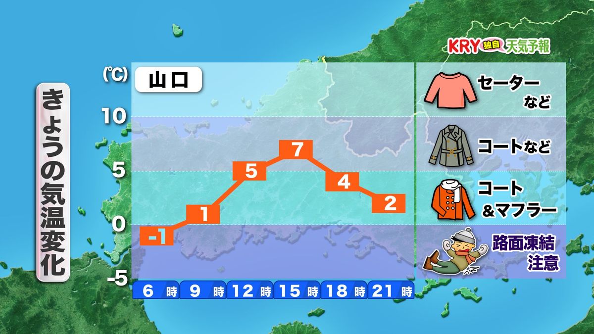 きょう10日(月)の気温変化