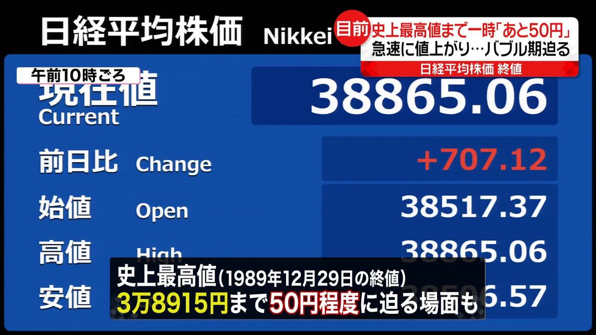 日経平均終値、バブル期後高値を更新　史上最高値まで一時「あと50円」に