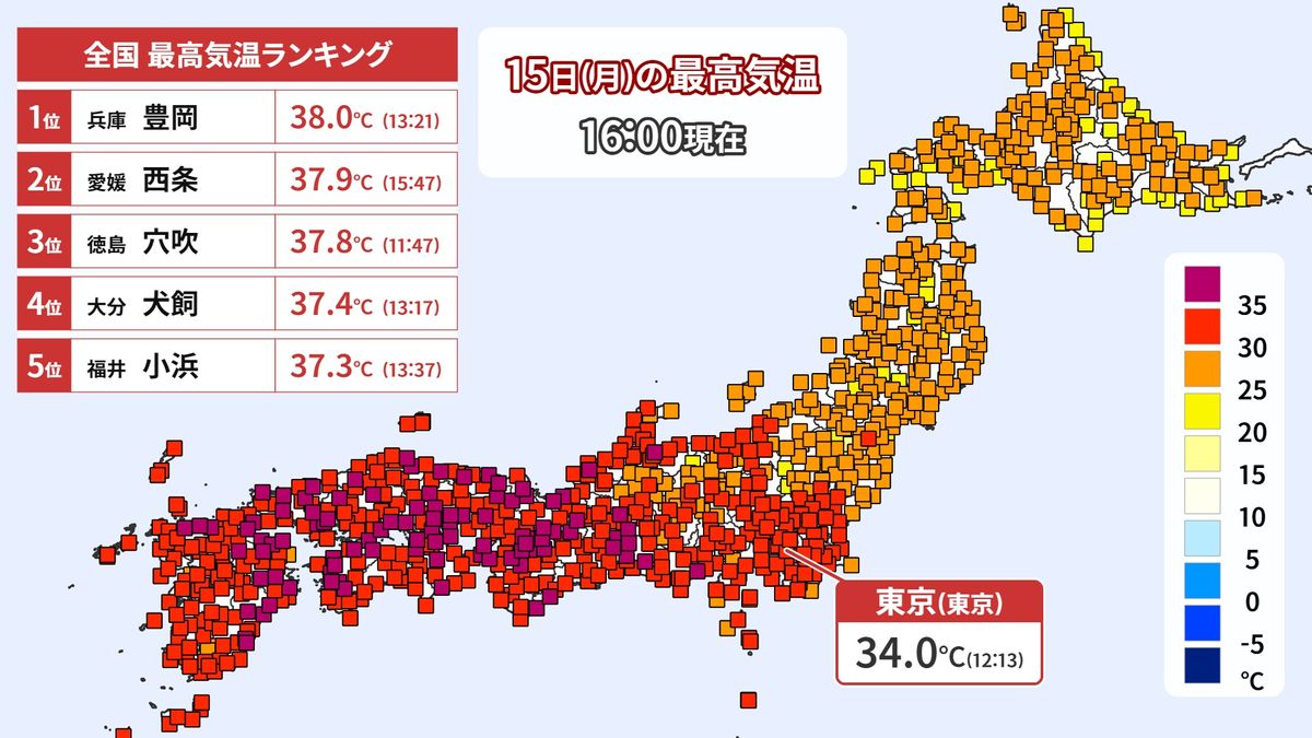 きょう15日は西日本中心に体温超え…あす16日は関東内陸部で40℃迫る危険な暑さのおそれ