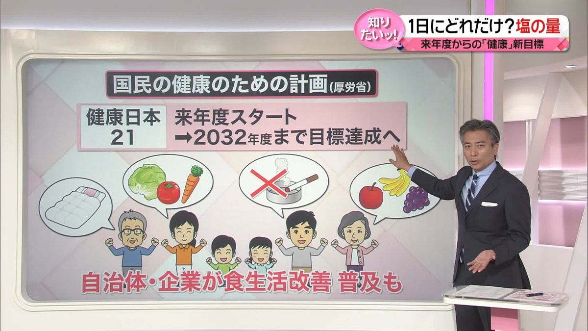 【解説】「塩分」は1日何グラムまで？「健康寿命」に驚きの差！ 国が健康づくりを呼びかけ