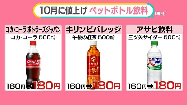 10月に到来……今年最大の“値上げラッシュ” ペットボトル飲料、ついに「200円」間近 時給UPに期待？【#みんなのギモン】（2024年10月1日掲載）｜日テレNEWS  NNN