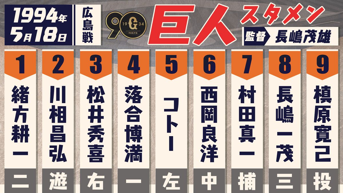 【あの日のスタメン】史上15人目の偉業達成　“ミスターパーフェクト”槙原寛己の完全試合