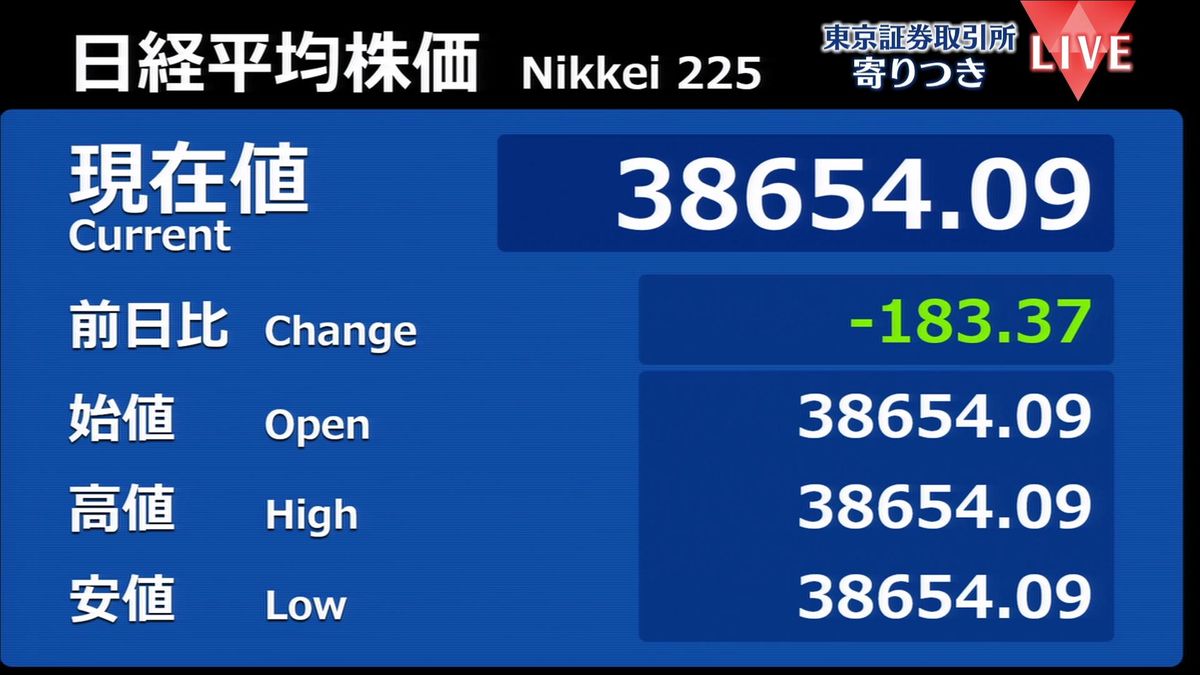 日経平均　前営業日比183円安で寄りつき