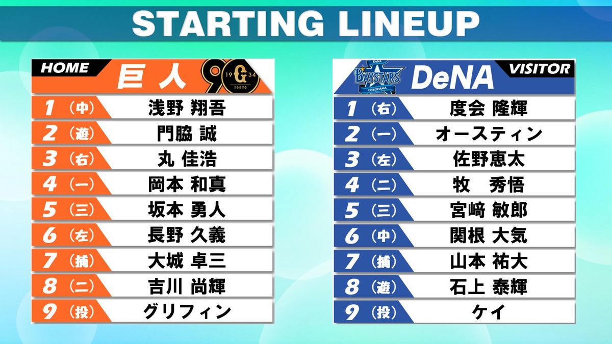 【スタメン】巨人は1番に浅野翔吾　6番に長野久義が出場　DeNAはケイが来日初登板