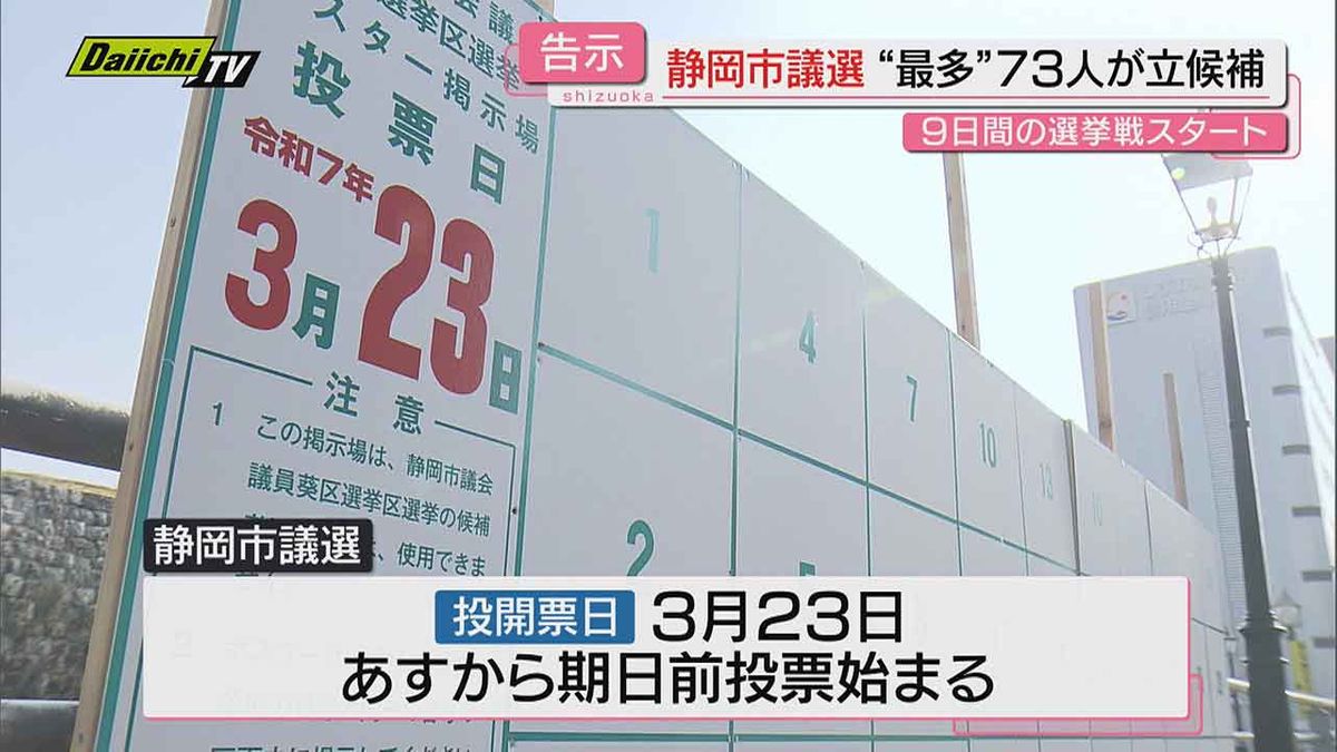 【告示】任期満了に伴う静岡市議選に政令市移行後最多73人が立候補…23日･投開票へ15日から期日前投票も