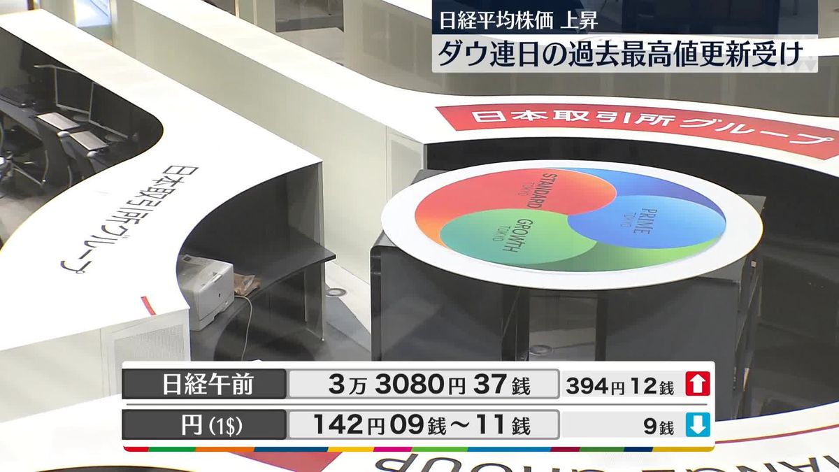 日経平均3万3080円37銭　午前終値