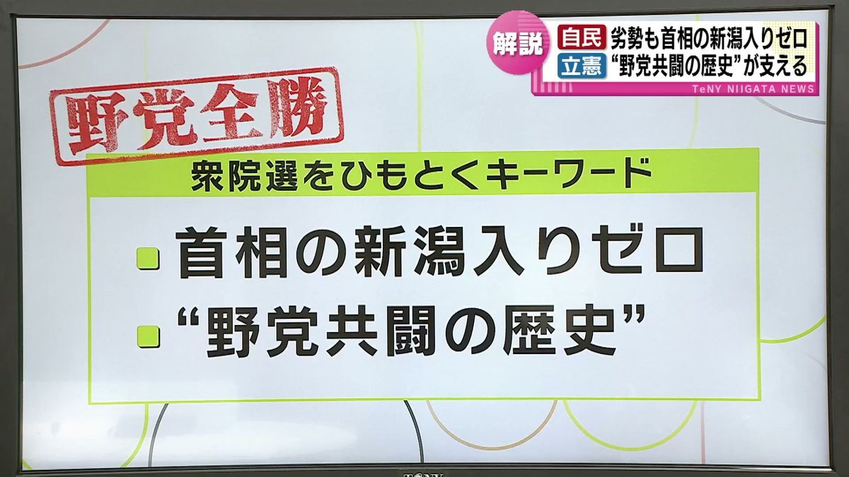 【解説】衆院選をひもとく　キーワードは「首相の新潟入りゼロ」「野党共闘の歴史」　《新潟》