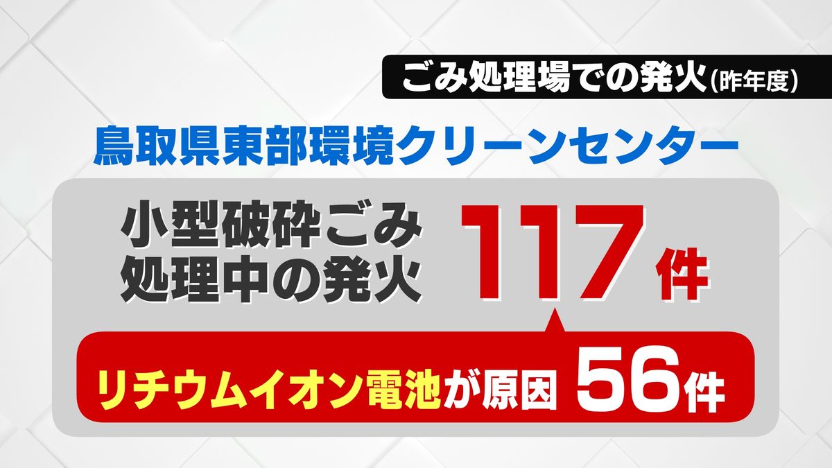 ごみ処理での発火（鳥取県東部環境クリーンセンター2022年度）