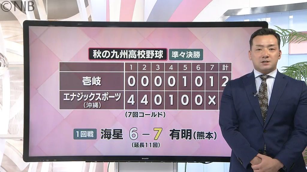 秋の九州高校野球大会 　念願のベスト4進出逃した壱岐高校　海星高校も延長の末惜敗《長崎》