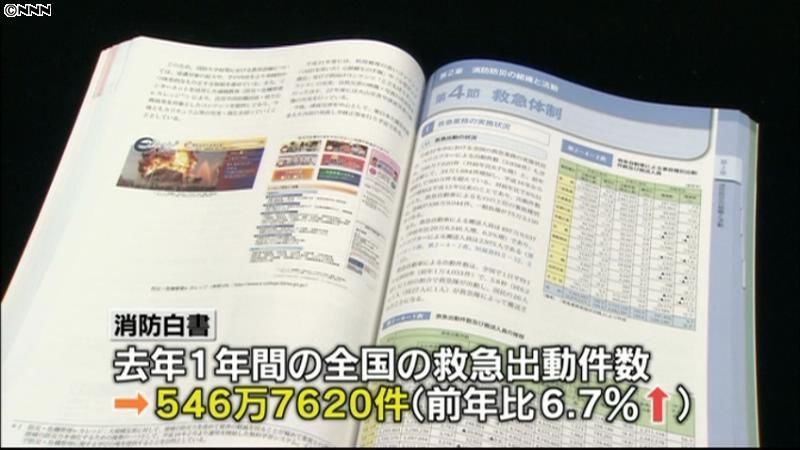 消防白書　救急出動、過去最多に