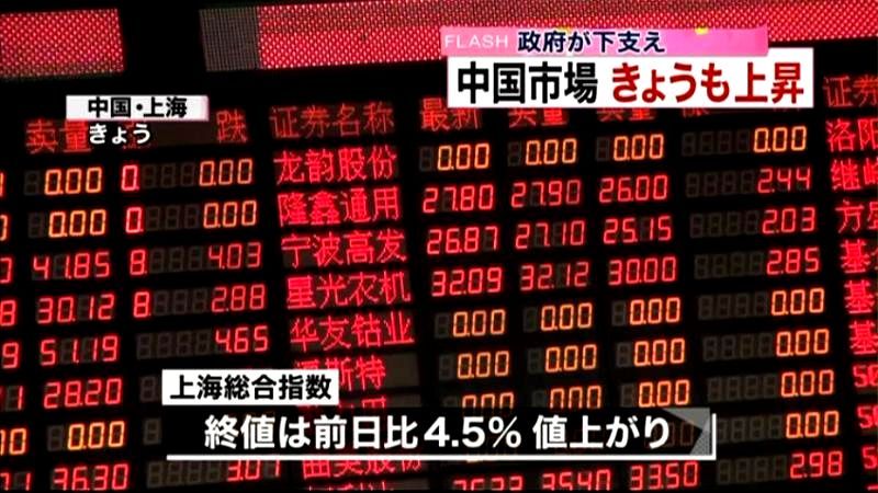 政府が下支え　中国市場、きょうも上昇