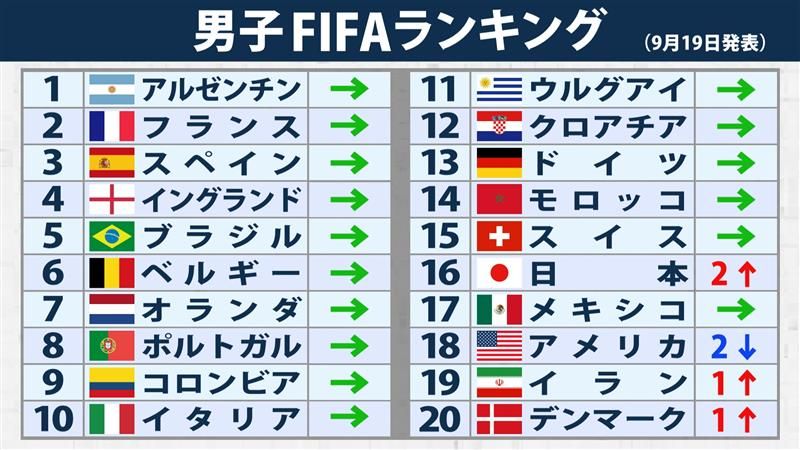 日本 ベスト 3