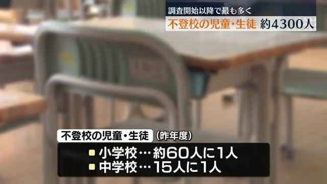 不登校の児童・生徒数が過去最多　15人に1人が不登校とも…福島県