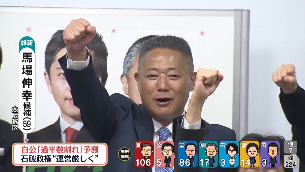 【衆院選】大阪17区で維新・馬場伸幸氏が当選確実　党代表