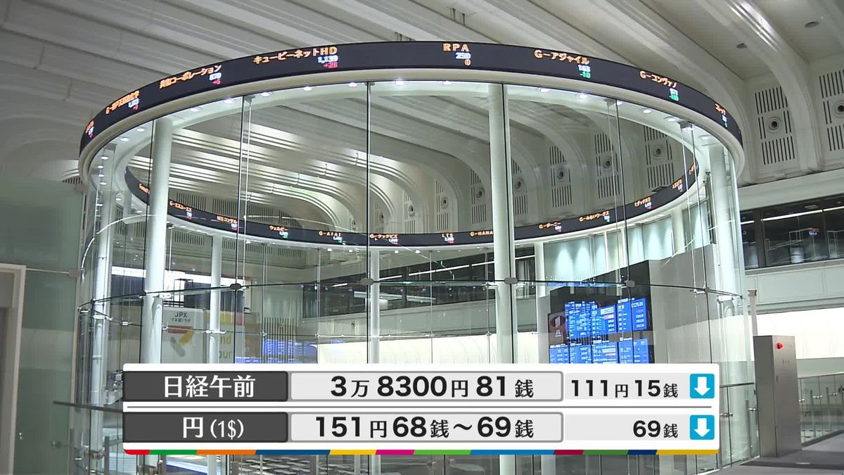 日経平均3万8300円81銭　午前終値